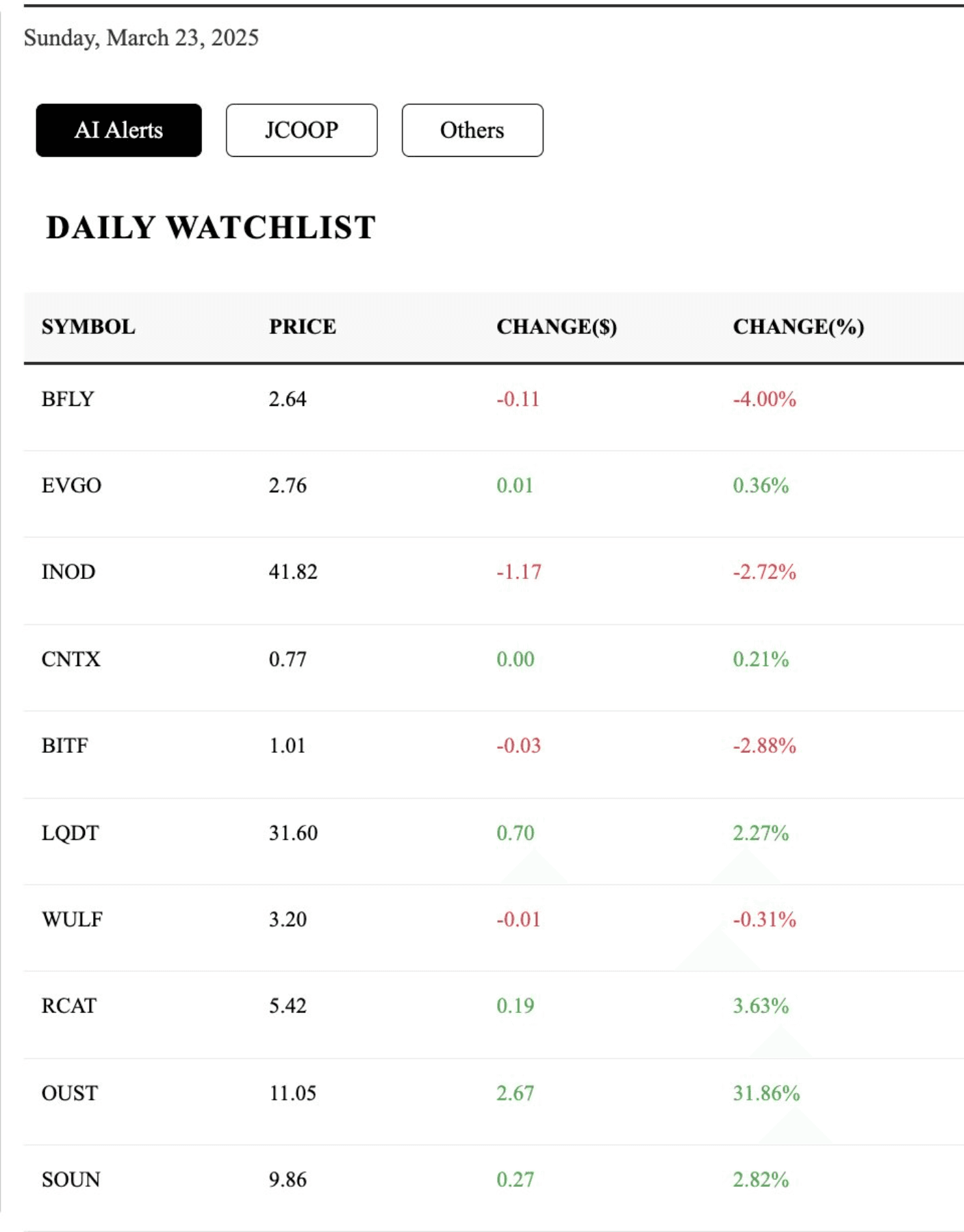TradersHub Ninja - AI-Powered Daily Watchlist