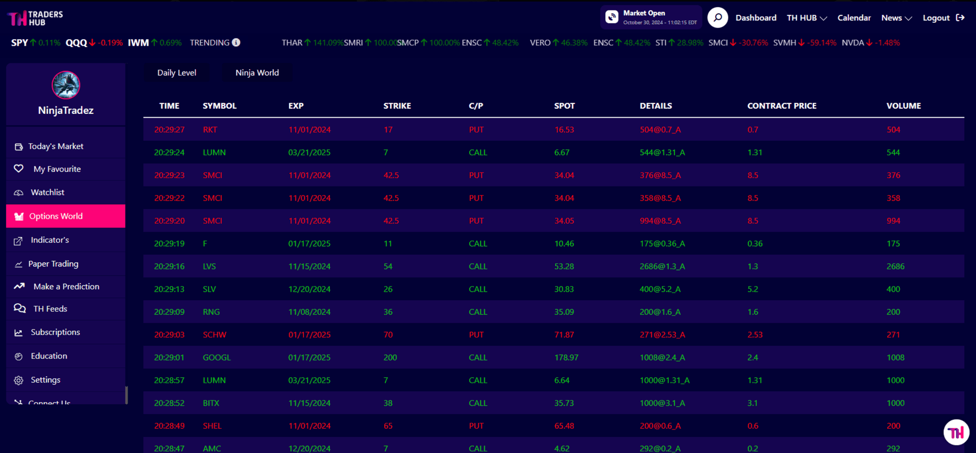 TradersHub Ninja - Options World - Full Chain Visibility