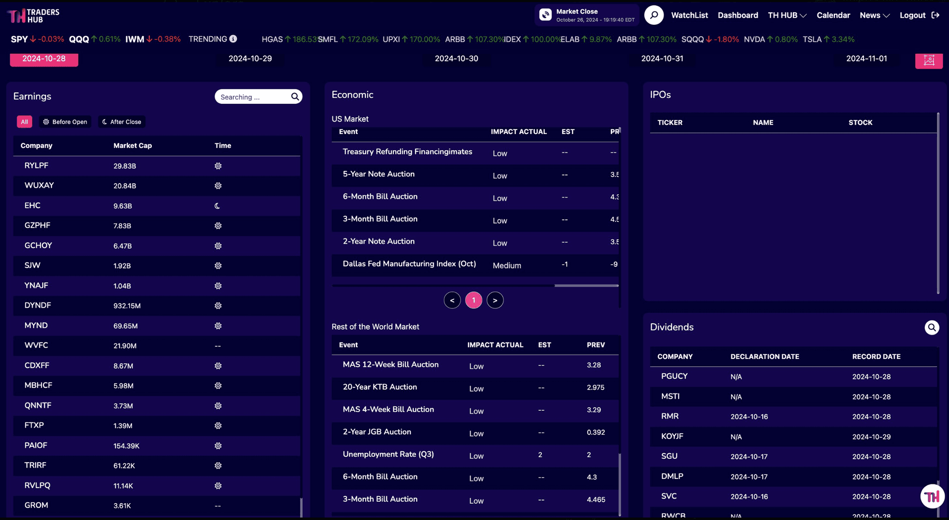 TradersHub Ninja - Market Calendar - Earnings, IPOs & Economic Events