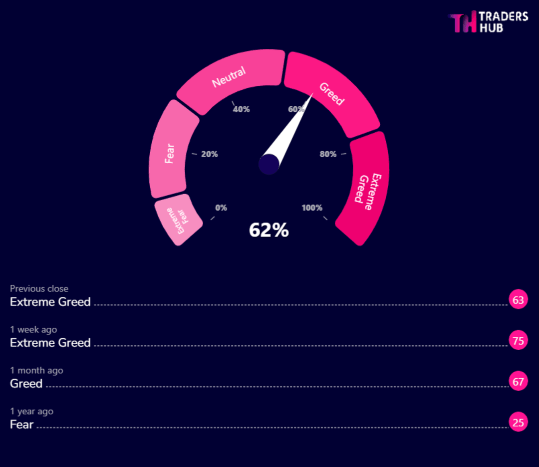 1,000 Data Points, No Clear Signal
