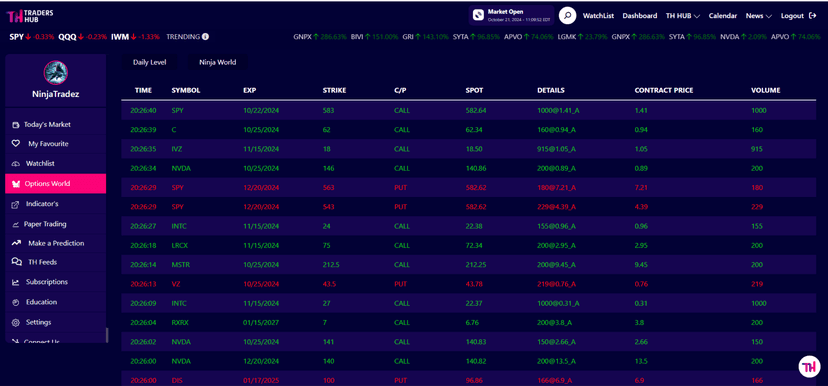 Options World Dashboard