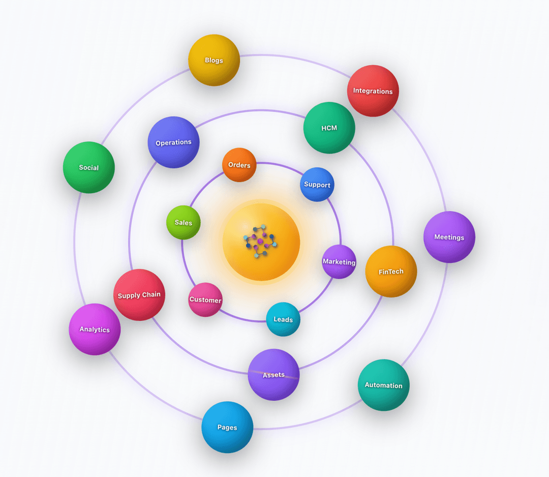 Siloed Departments, Fragmented Data