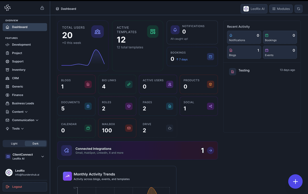 No Unified View of Business Health