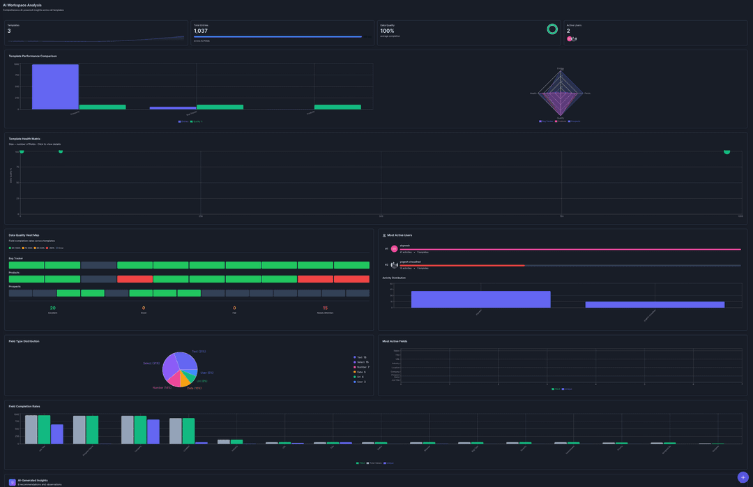 Manual Data Entry Across Every Tool