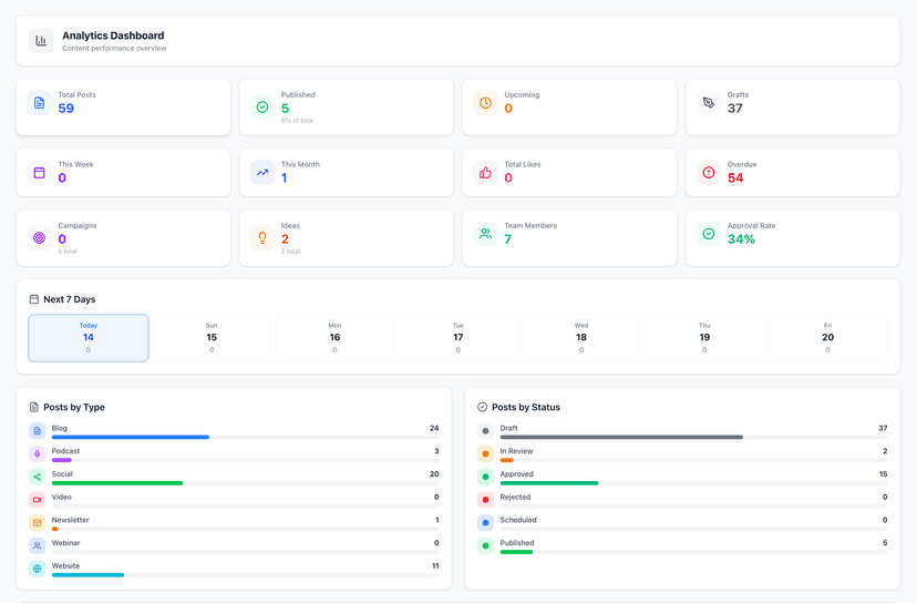 Content Analytics Dashboard