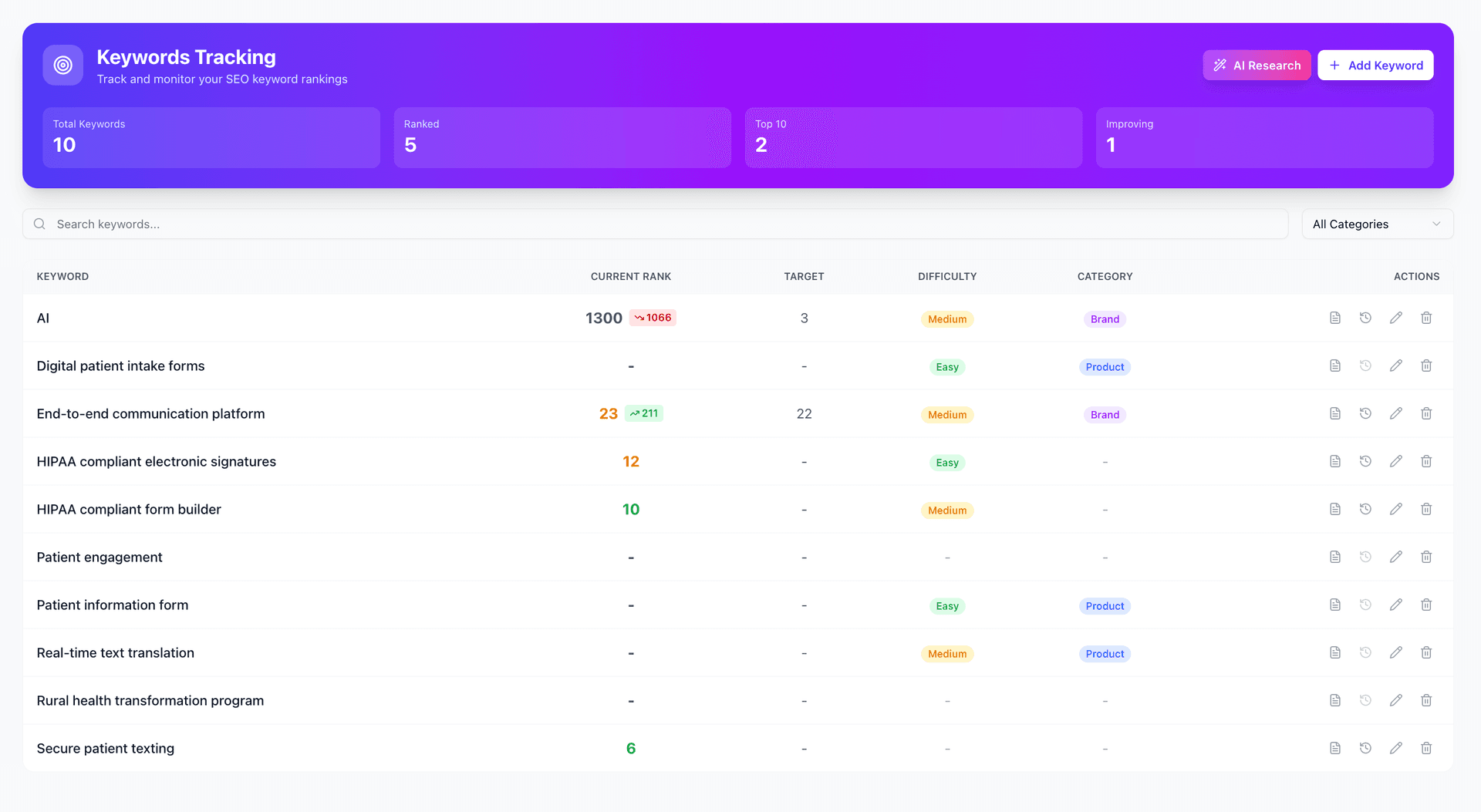 PostWyse - Keyword Rank Tracking  - 10+ Keywords Live