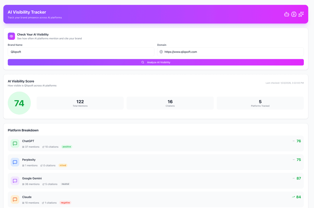 Invisible to AI Platforms