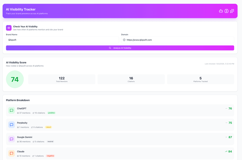 AI Visibility Tracker  - Brand Mentions Across LLMs